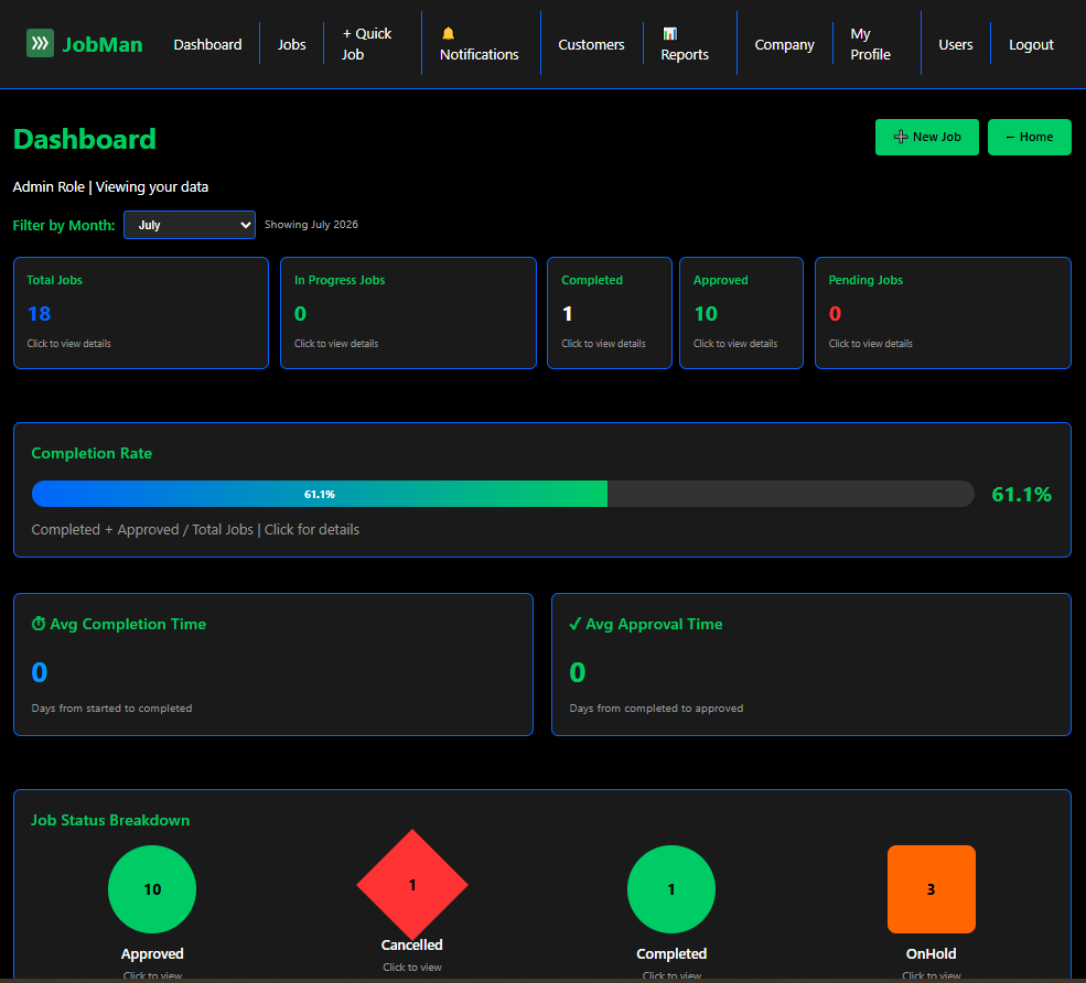 JobMan Dashboard
